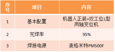 风电定子段机器人富二代视频网站
